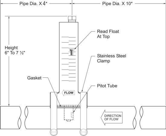 pitot tube installation