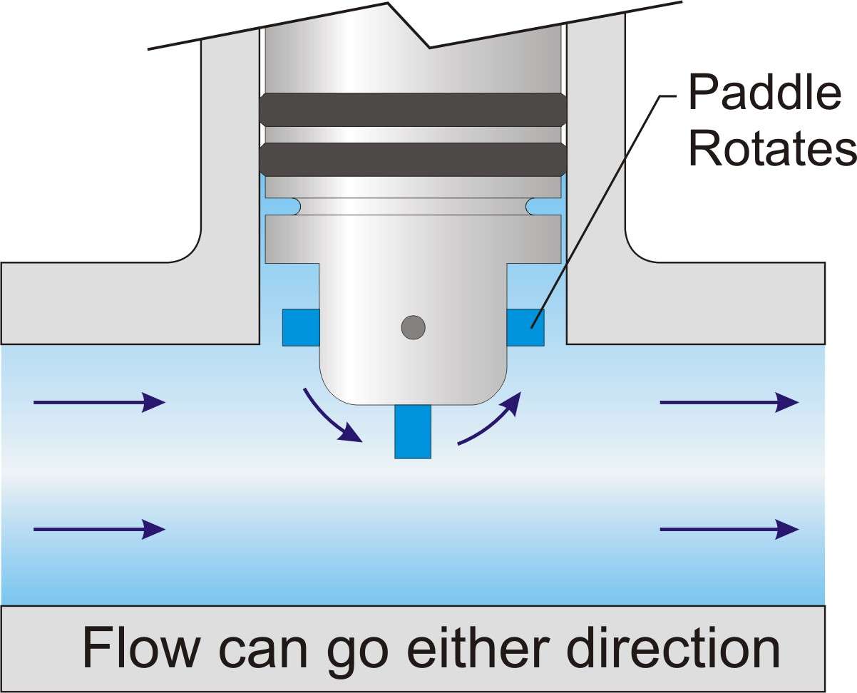 paddlewheel diagram