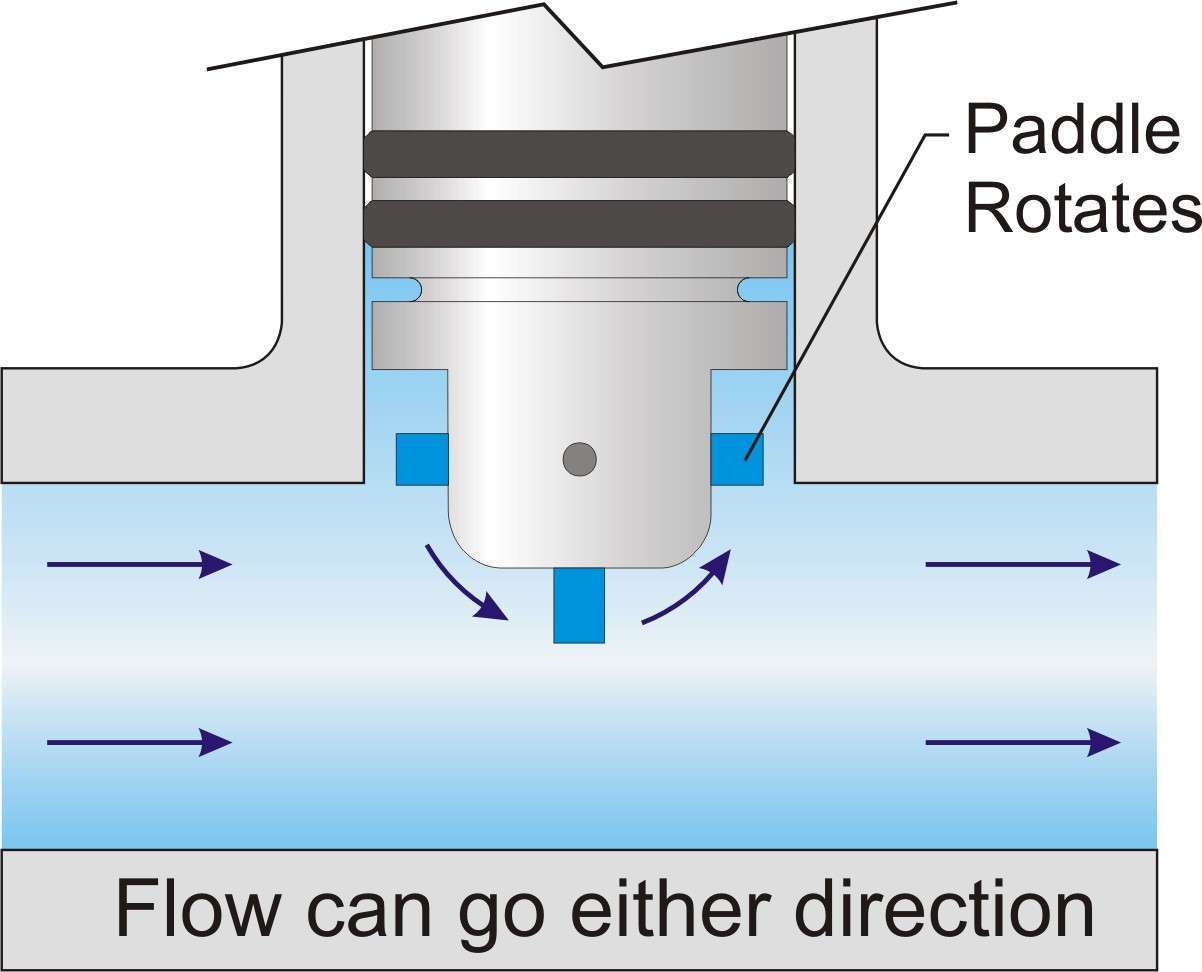 Paddlewheel Flow Meter Diagram