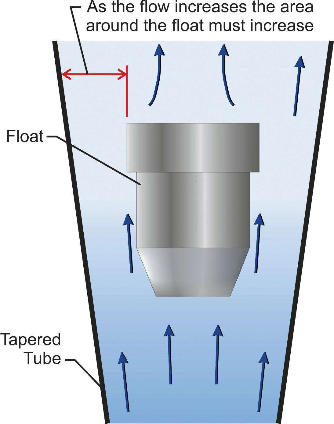 Flow Meter Float